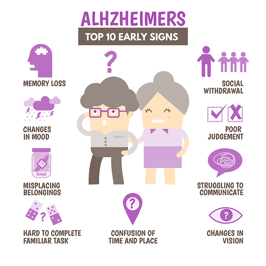 7 Stages Of Alzheimer s Printable