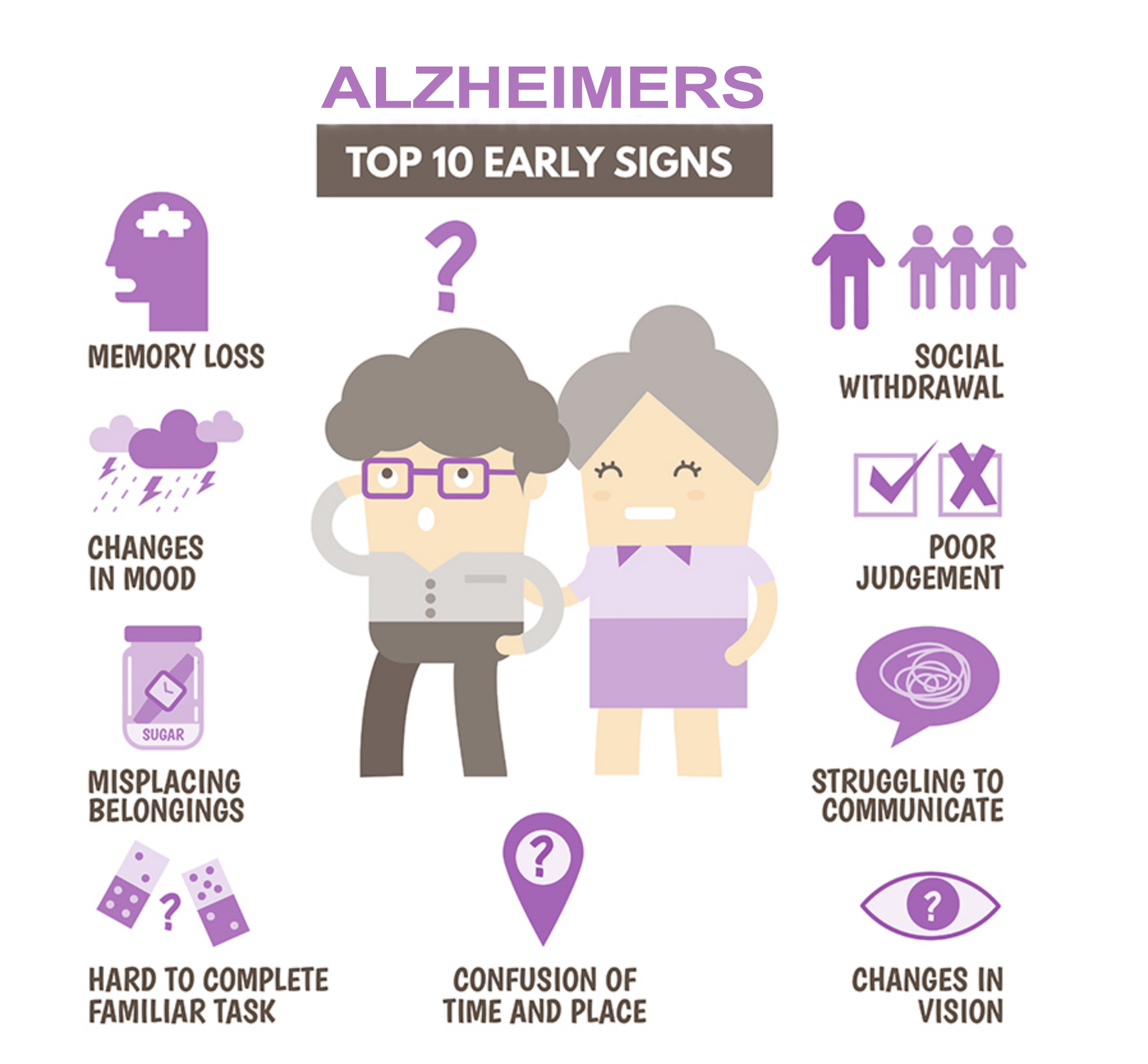 Stages Of Alzheimer Disease