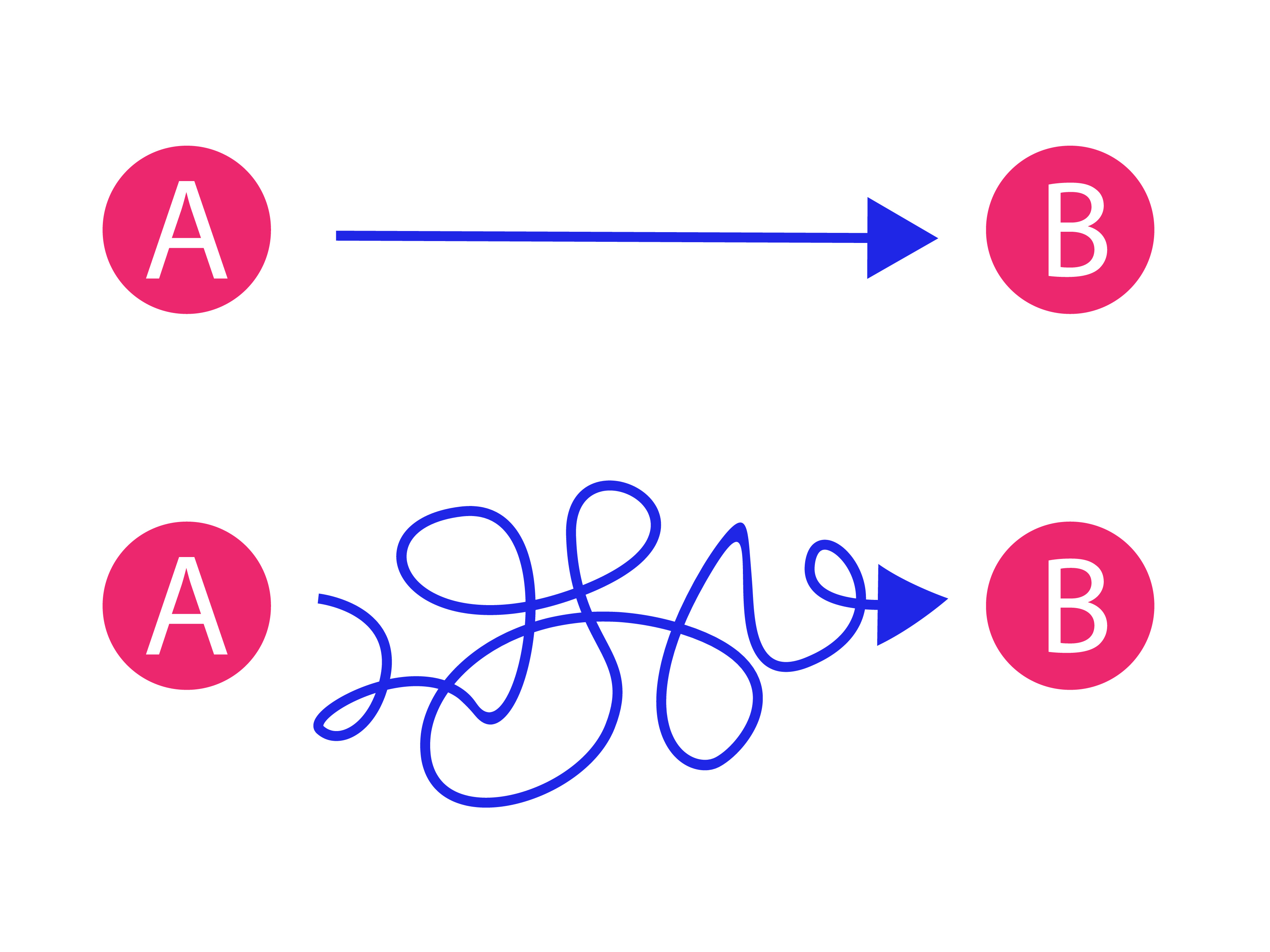 A to b презентация